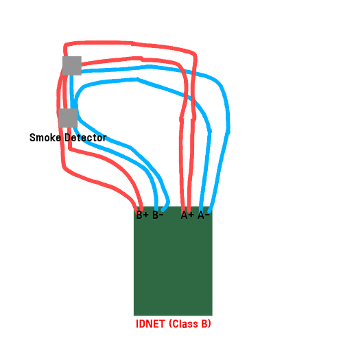B